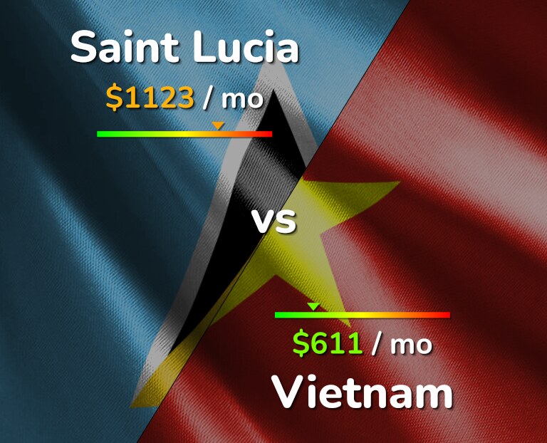 Cost of living in Saint Lucia vs Vietnam infographic