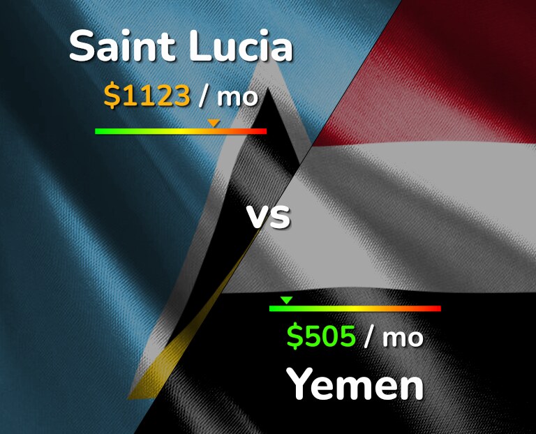 Cost of living in Saint Lucia vs Yemen infographic