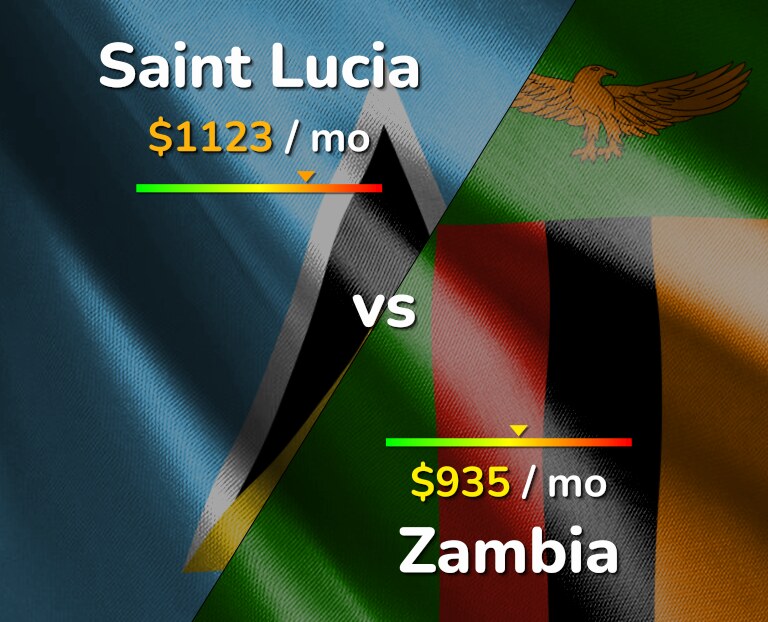 Cost of living in Saint Lucia vs Zambia infographic