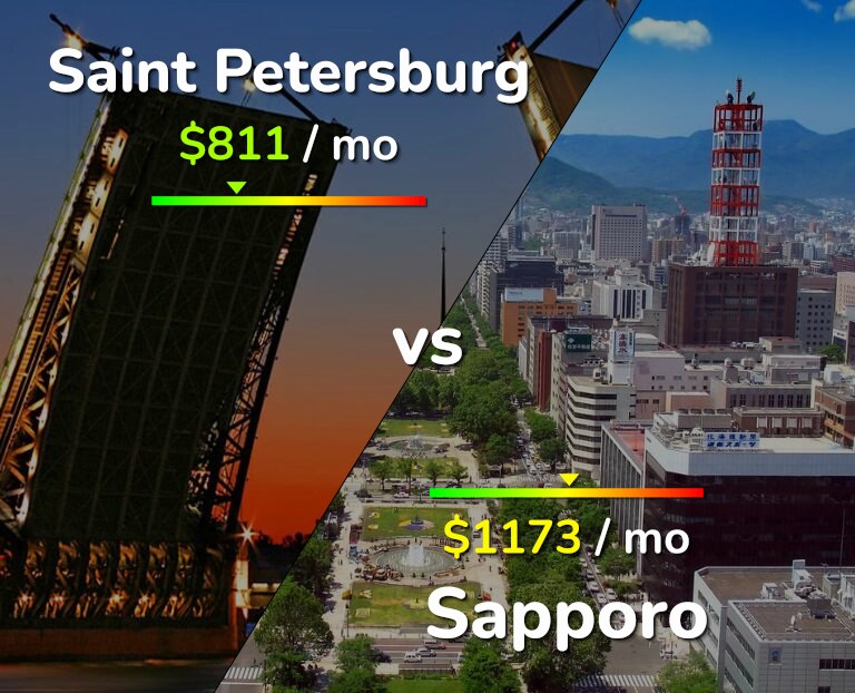 Cost of living in Saint Petersburg vs Sapporo infographic