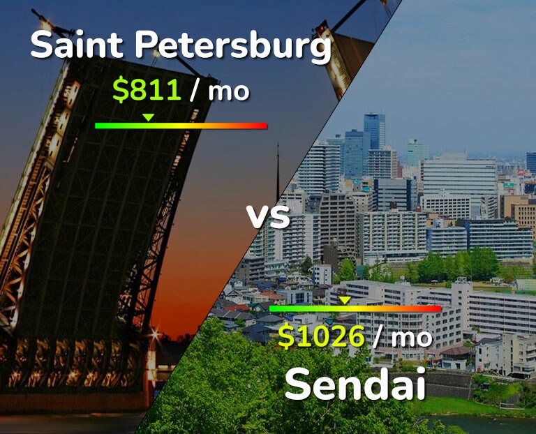 Cost of living in Saint Petersburg vs Sendai infographic