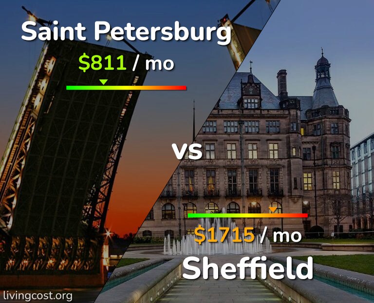 Cost of living in Saint Petersburg vs Sheffield infographic
