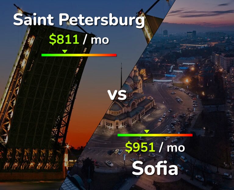 Cost of living in Saint Petersburg vs Sofia infographic