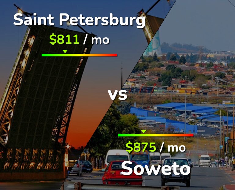 Cost of living in Saint Petersburg vs Soweto infographic