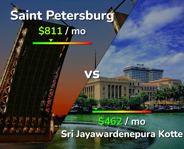 Cost of living in Saint Petersburg vs Sri Jayawardenepura Kotte infographic
