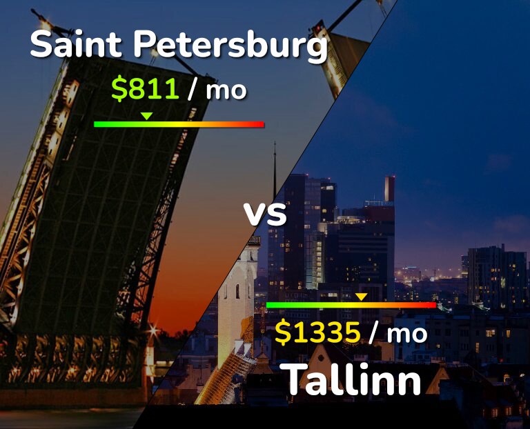 Cost of living in Saint Petersburg vs Tallinn infographic