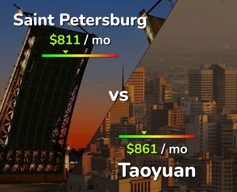 Cost of living in Saint Petersburg vs Taoyuan infographic