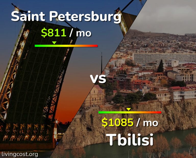 Cost of living in Saint Petersburg vs Tbilisi infographic