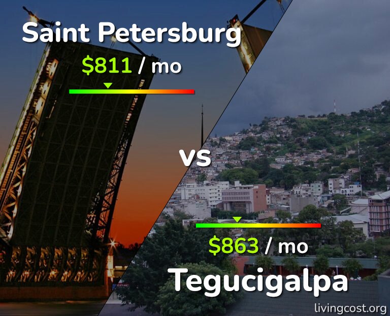 Cost of living in Saint Petersburg vs Tegucigalpa infographic
