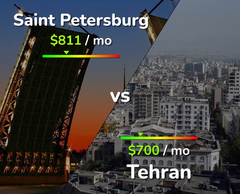 Cost of living in Saint Petersburg vs Tehran infographic