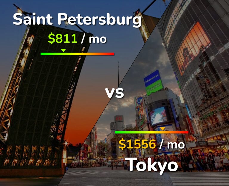 Cost of living in Saint Petersburg vs Tokyo infographic