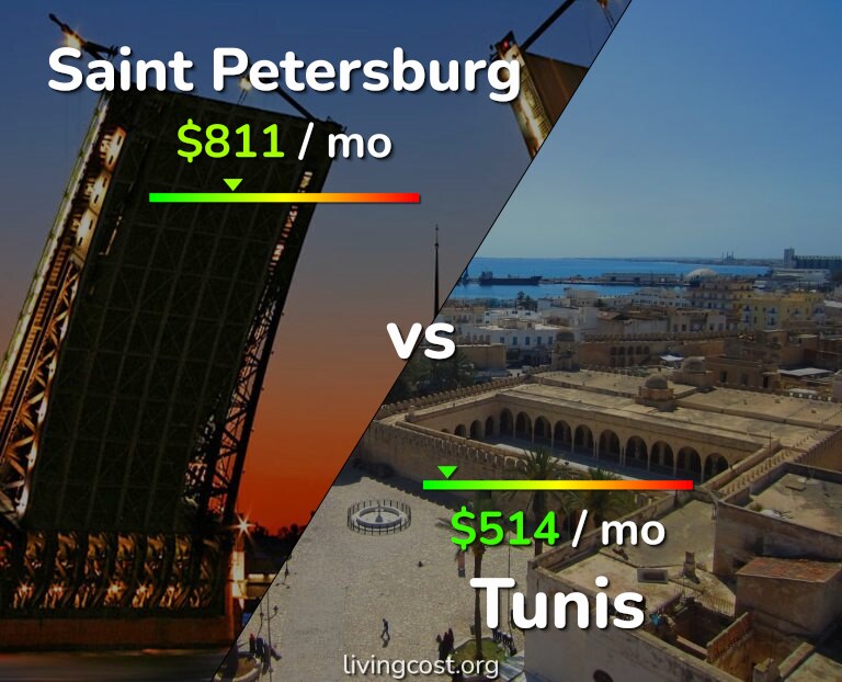 Cost of living in Saint Petersburg vs Tunis infographic