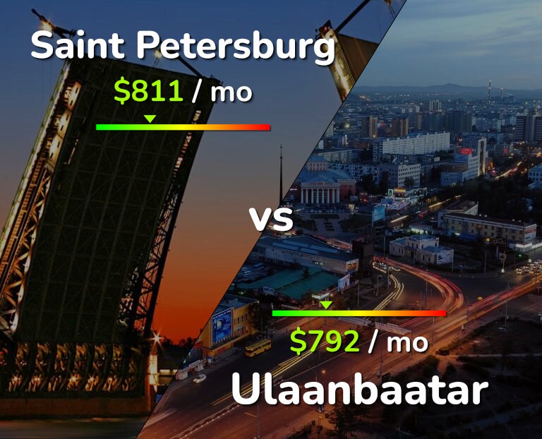 Cost of living in Saint Petersburg vs Ulaanbaatar infographic