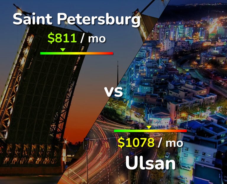 Cost of living in Saint Petersburg vs Ulsan infographic