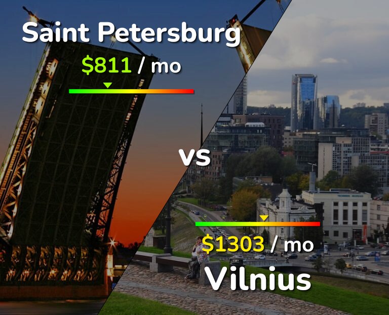 Cost of living in Saint Petersburg vs Vilnius infographic