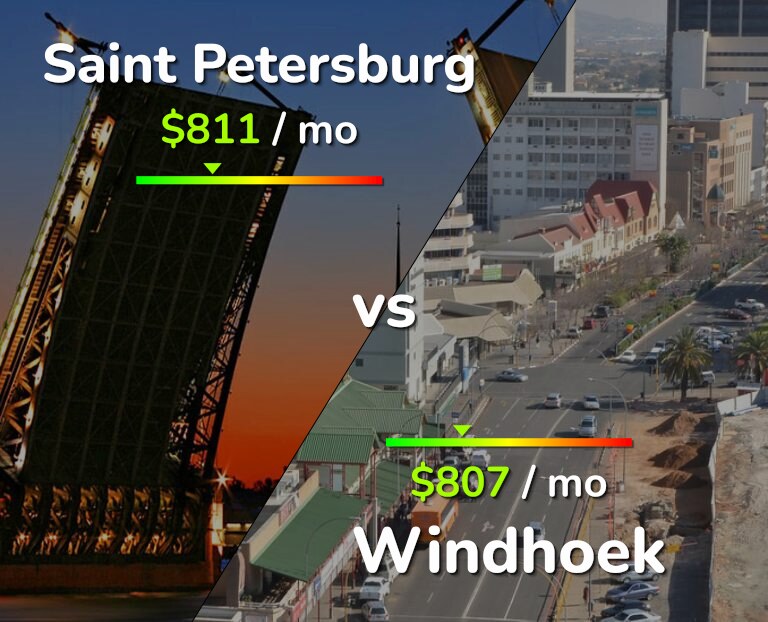 Cost of living in Saint Petersburg vs Windhoek infographic