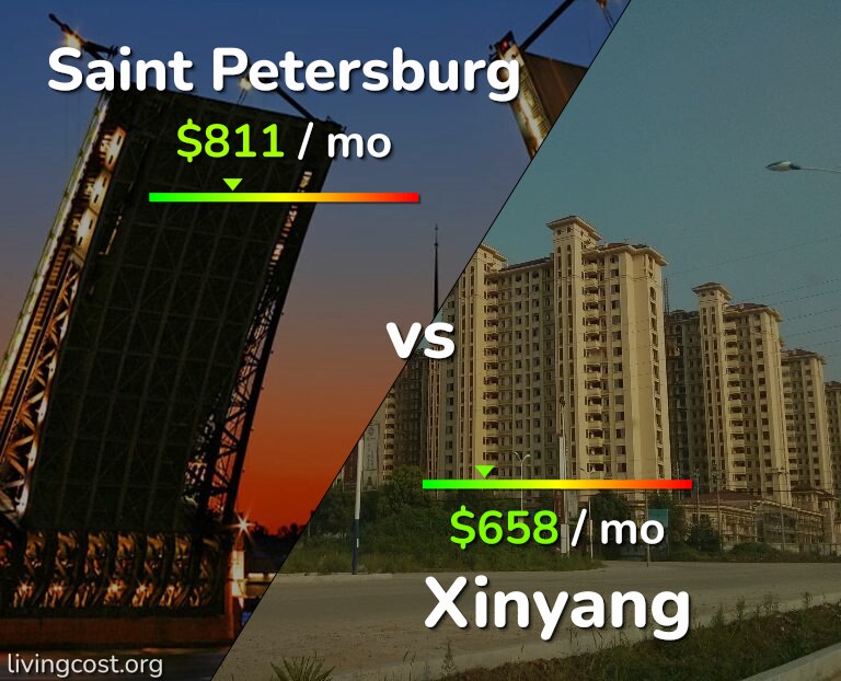 Cost of living in Saint Petersburg vs Xinyang infographic