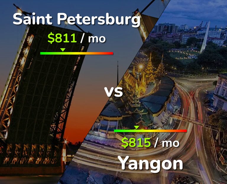 Cost of living in Saint Petersburg vs Yangon infographic