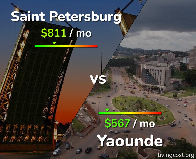 Cost of living in Saint Petersburg vs Yaounde infographic