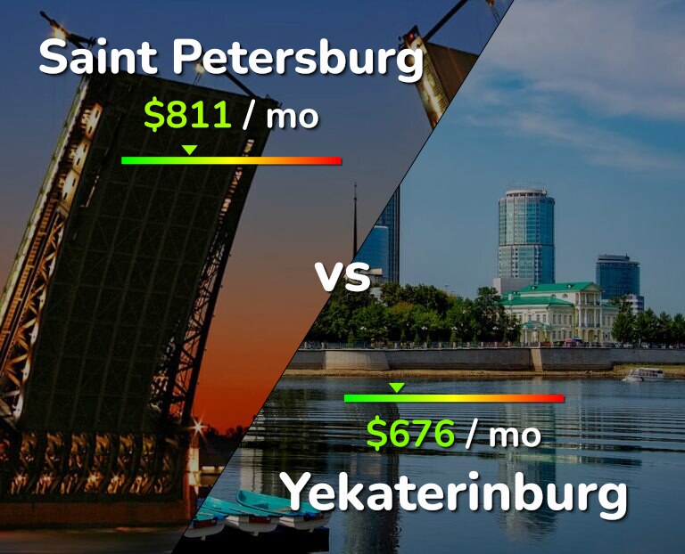Cost of living in Saint Petersburg vs Yekaterinburg infographic