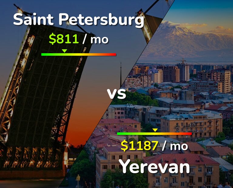 Cost of living in Saint Petersburg vs Yerevan infographic