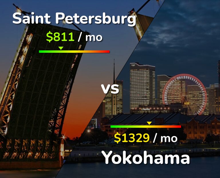 Cost of living in Saint Petersburg vs Yokohama infographic