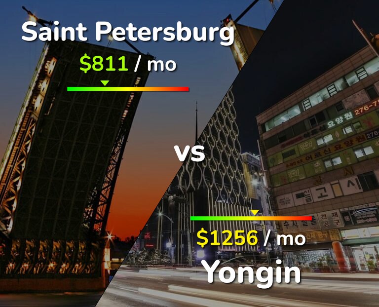 Cost of living in Saint Petersburg vs Yongin infographic