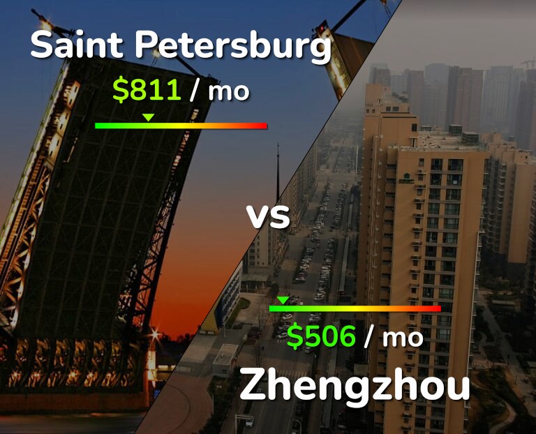 Cost of living in Saint Petersburg vs Zhengzhou infographic