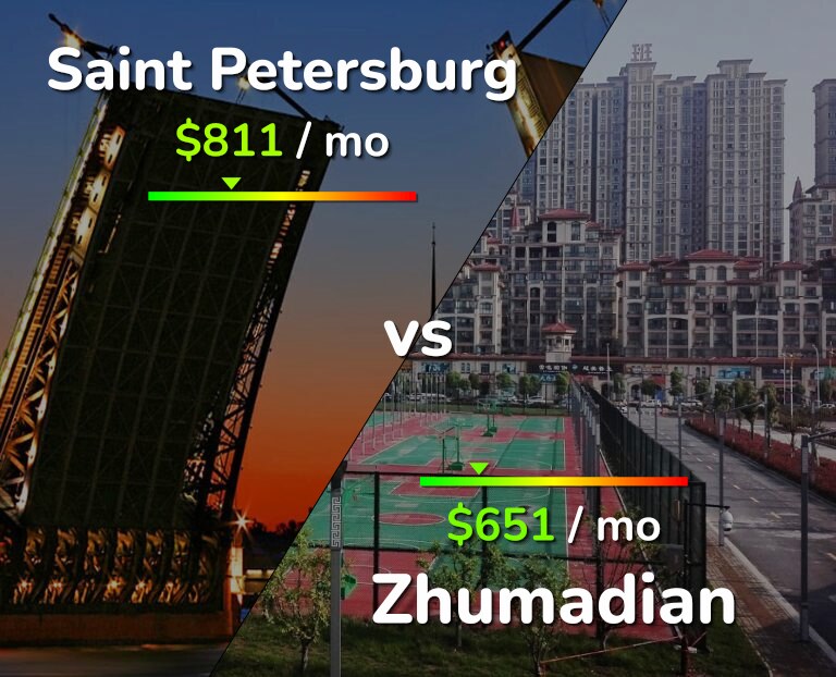 Cost of living in Saint Petersburg vs Zhumadian infographic