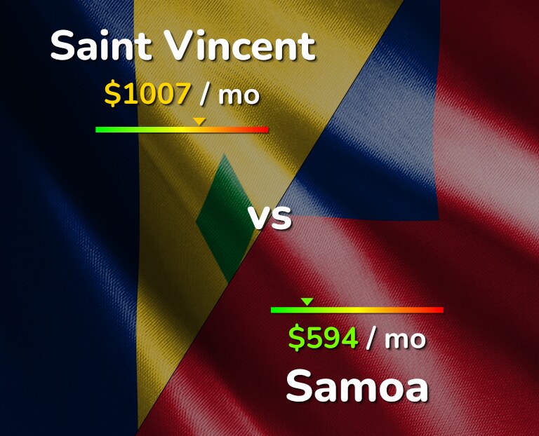 Cost of living in Saint Vincent vs Samoa infographic