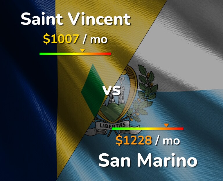 Cost of living in Saint Vincent vs San Marino infographic