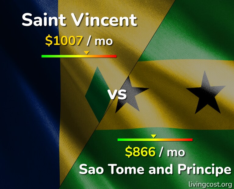 Cost of living in Saint Vincent vs Sao Tome and Principe infographic