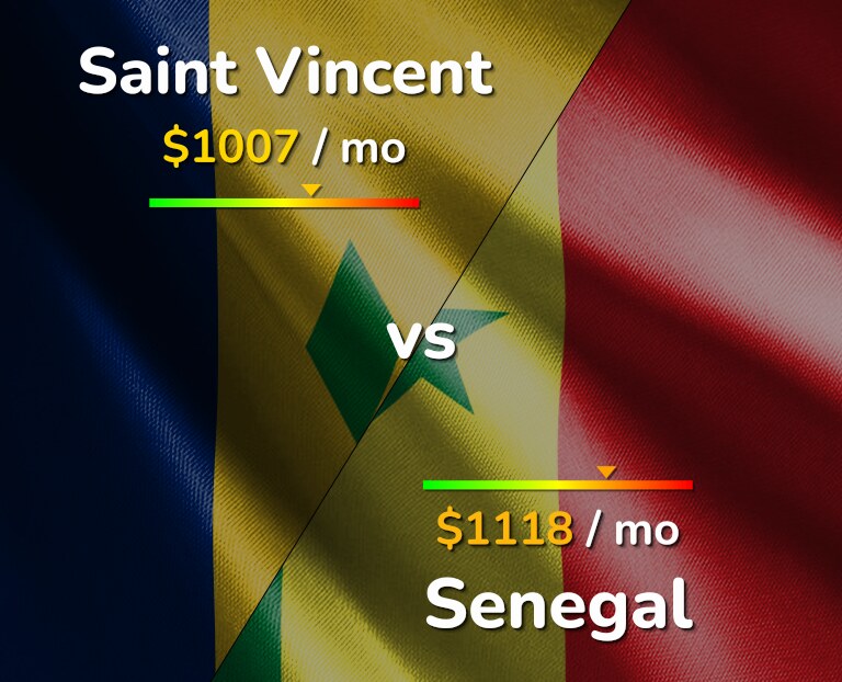 Cost of living in Saint Vincent vs Senegal infographic