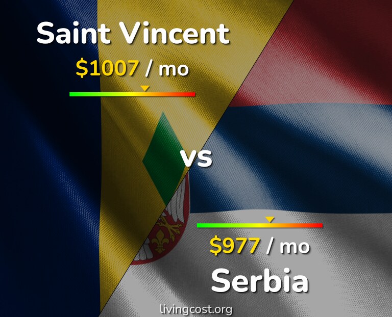 Cost of living in Saint Vincent vs Serbia infographic