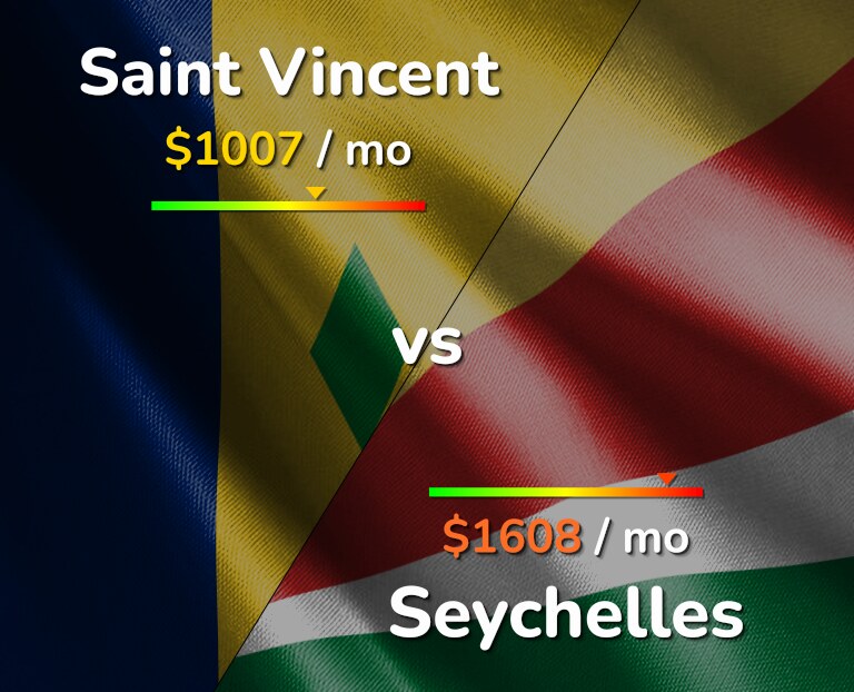 Cost of living in Saint Vincent vs Seychelles infographic