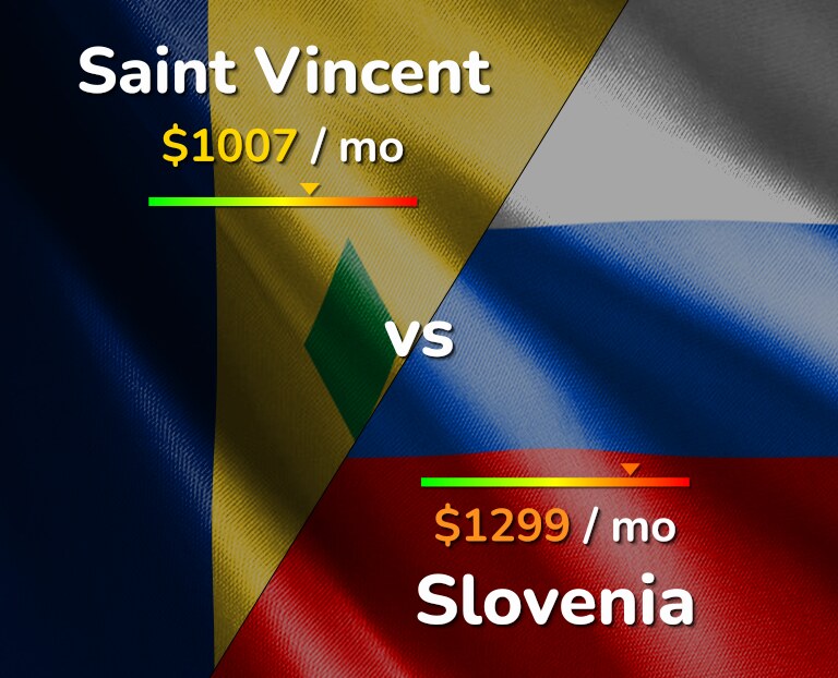 Cost of living in Saint Vincent vs Slovenia infographic