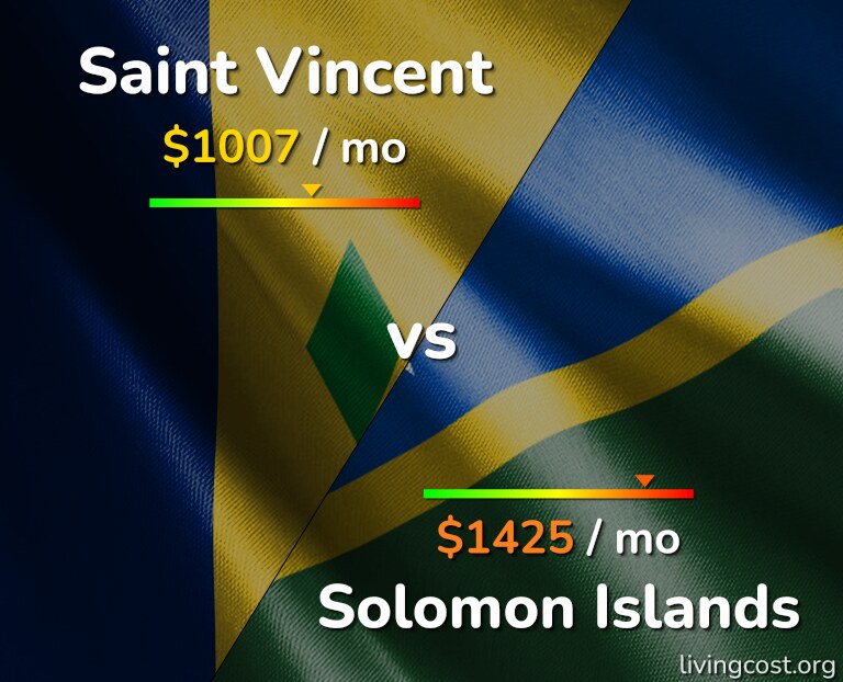 Cost of living in Saint Vincent vs Solomon Islands infographic