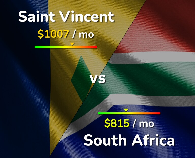 Cost of living in Saint Vincent vs South Africa infographic