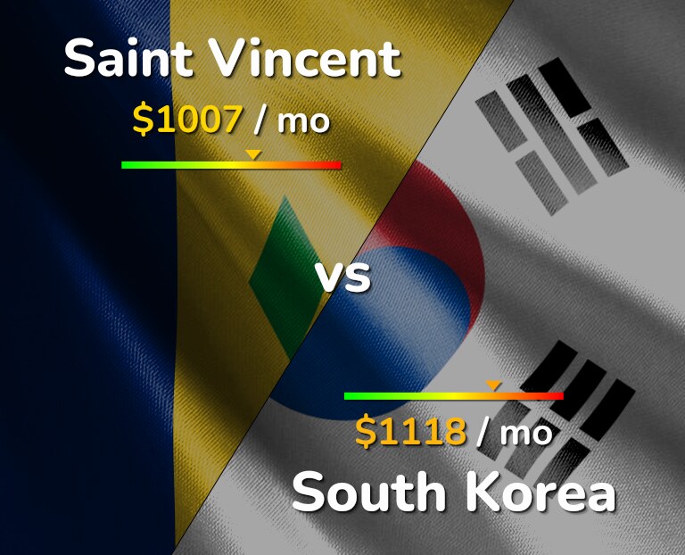 Cost of living in Saint Vincent vs South Korea infographic