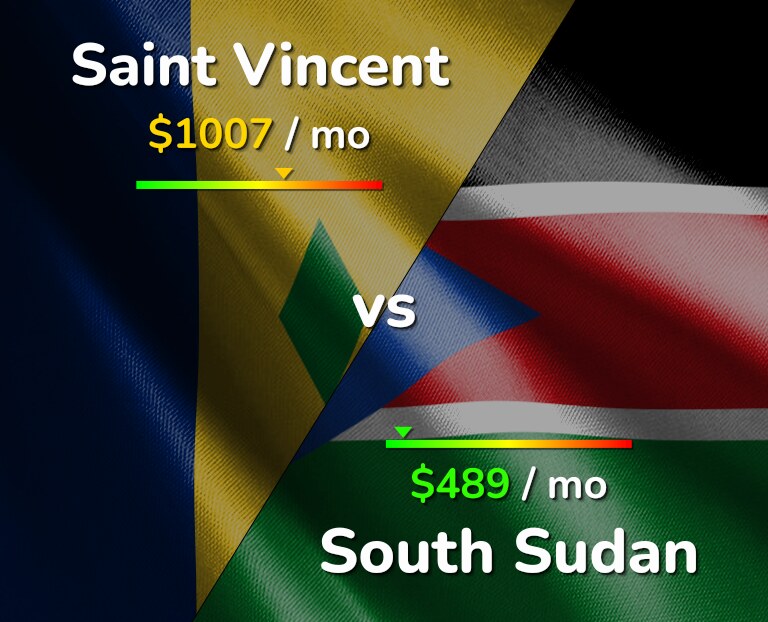 Cost of living in Saint Vincent vs South Sudan infographic