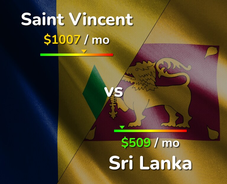 Cost of living in Saint Vincent vs Sri Lanka infographic