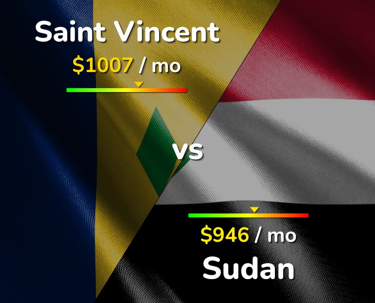 Cost of living in Saint Vincent vs Sudan infographic