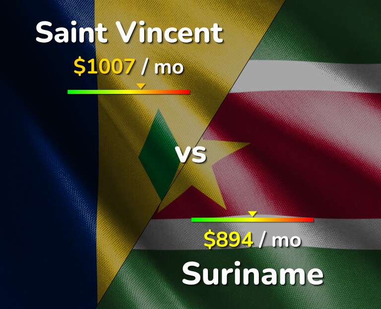 Cost of living in Saint Vincent vs Suriname infographic