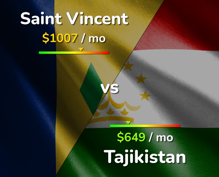 Cost of living in Saint Vincent vs Tajikistan infographic