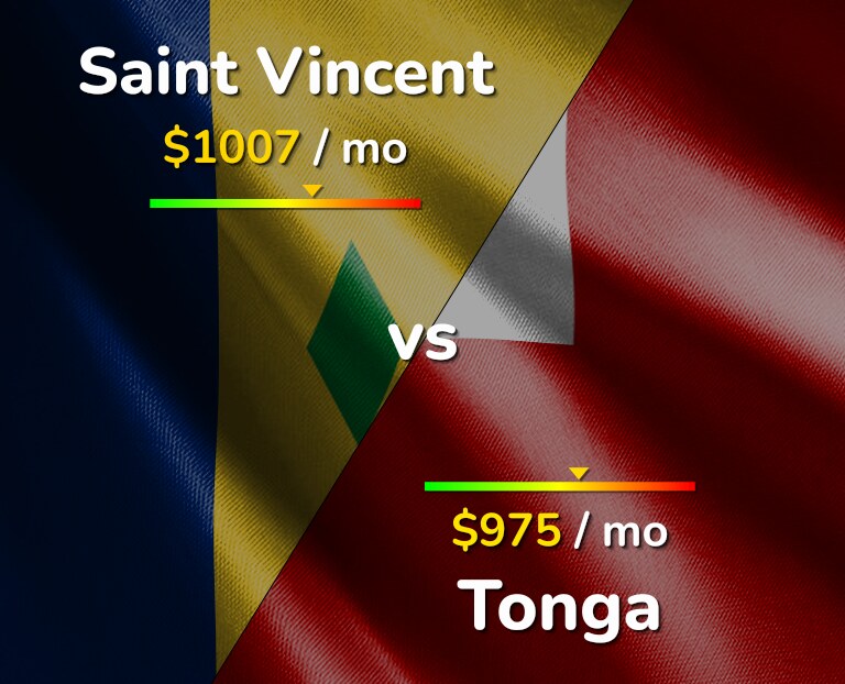 Cost of living in Saint Vincent vs Tonga infographic