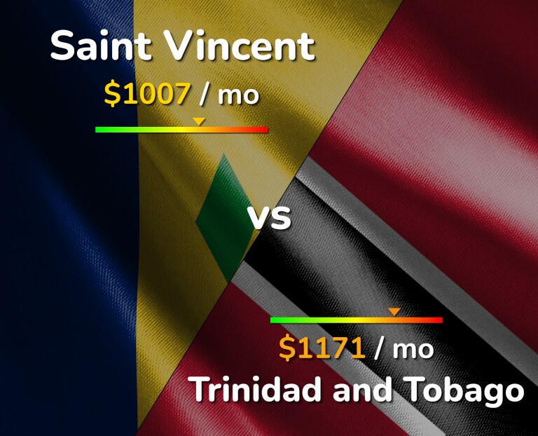 Cost of living in Saint Vincent vs Trinidad and Tobago infographic