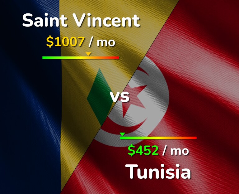 Cost of living in Saint Vincent vs Tunisia infographic