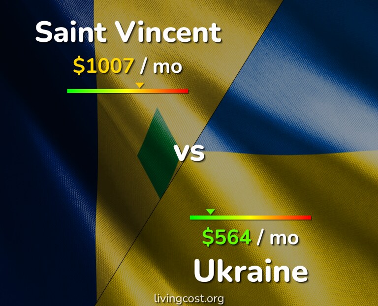 Cost of living in Saint Vincent vs Ukraine infographic