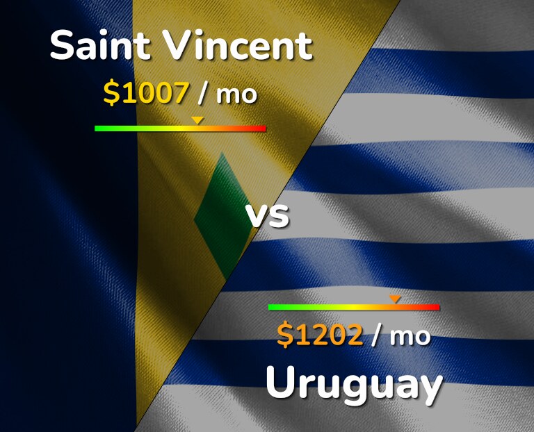 Cost of living in Saint Vincent vs Uruguay infographic