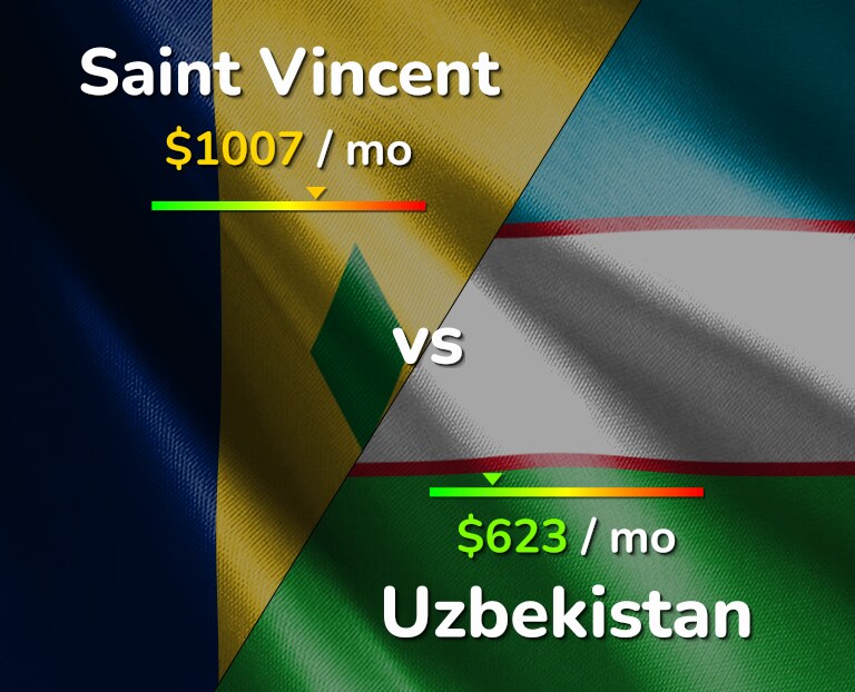 Cost of living in Saint Vincent vs Uzbekistan infographic